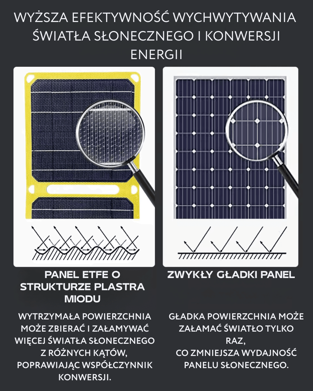 Przenośny Panel Słoneczny 30W/40W 5V, Składany, Wodoodporny IP67, Ładowarka Power Bank 🌞